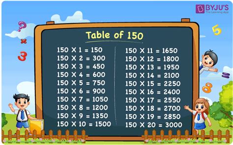 multiplication of 150.